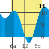 Tide chart for Des Moines, Washington on 2024/05/11