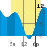 Tide chart for Des Moines, Washington on 2024/05/12