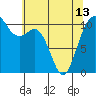 Tide chart for Des Moines, Washington on 2024/05/13
