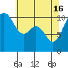Tide chart for Des Moines, Washington on 2024/05/16