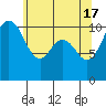 Tide chart for Des Moines, Washington on 2024/05/17
