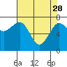 Tide chart for Destruction Island, Kalaloch, Washington on 2023/04/28
