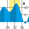 Tide chart for Drayton Passage, Devils Head, Washington on 2021/01/9
