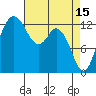Tide chart for Drayton Passage, Devils Head, Washington on 2023/04/15