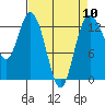 Tide chart for Drayton Passage, Devils Head, Washington on 2024/04/10