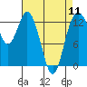 Tide chart for Drayton Passage, Devils Head, Washington on 2024/04/11
