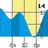 Tide chart for Drayton Passage, Devils Head, Washington on 2024/04/14