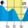 Tide chart for Drayton Passage, Devils Head, Washington on 2024/04/15