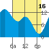 Tide chart for Drayton Passage, Devils Head, Washington on 2024/04/16
