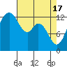 Tide chart for Drayton Passage, Devils Head, Washington on 2024/04/17