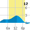 Tide chart for Bradenton Beach, Anna Maria Key, Florida on 2024/04/12