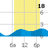 Tide chart for Bradenton Beach, Anna Maria Key, Florida on 2024/04/18