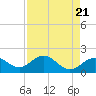 Tide chart for Bradenton Beach, Anna Maria Key, Florida on 2024/04/21