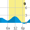 Tide chart for Bradenton Beach, Anna Maria Key, Florida on 2024/04/9