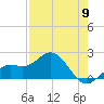 Tide chart for Bradenton Beach, Anna Maria Key, Florida on 2024/05/9