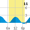 Tide chart for Dinner Key Marina, Biscayne Bay, Florida on 2024/04/11