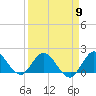 Tide chart for Dinner Key Marina, Biscayne Bay, Florida on 2024/04/9