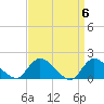 Tide chart for Dinner Point Creek Upper, Little Egg Harbor, New Jersey on 2024/04/6