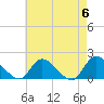 Tide chart for Dinner Point Creek Upper, Little Egg Harbor, New Jersey on 2024/05/6