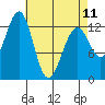 Tide chart for Divide Head, Cholmondeley Sound, Alaska on 2023/04/11