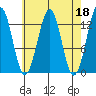 Tide chart for Divide Head, Cholmondeley Sound, Alaska on 2023/04/18
