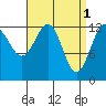 Tide chart for Divide Head, Cholmondeley Sound, Alaska on 2023/04/1