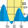 Tide chart for Dixon Harbor, Palma Bay, Glacier Bay, Alaska on 2024/04/11