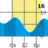 Tide chart for Dixon Harbor, Palma Bay, Glacier Bay, Alaska on 2024/04/16