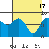 Tide chart for Dixon Harbor, Palma Bay, Glacier Bay, Alaska on 2024/04/17