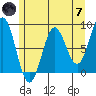 Tide chart for Dixon Harbor, Palma Bay, Glacier Bay, Alaska on 2024/05/7