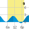 Tide chart for Dodge Island, Fishermans Channel, Biscayne Bay, Florida on 2024/05/9
