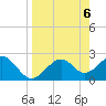 Tide chart for Dog Island West, St. George Sound, Florida on 2024/04/6