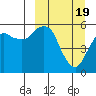 Tide chart for Dolgoi Island, Alaska on 2024/03/19