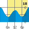 Tide chart for Dolgoi Island, Alaska on 2024/05/18