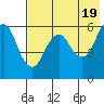Tide chart for Dolgoi Island, Alaska on 2024/05/19
