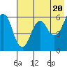 Tide chart for Dolgoi Island, Alaska on 2024/05/20