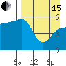 Tide chart for Dora Harbor, Unimak Island, Alaska on 2024/04/15