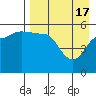 Tide chart for Dora Harbor, Unimak Island, Alaska on 2024/04/17