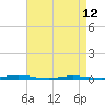 Tide chart for Double Creek, Barnegat Bay, New Jersey on 2023/04/12