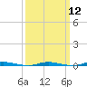 Tide chart for Double Creek, Barnegat Bay, New Jersey on 2024/03/12