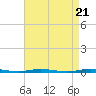 Tide chart for Double Creek, Barnegat Bay, New Jersey on 2024/04/21