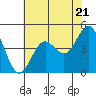 Tide chart for Drakes Bay, Point Reyes, California on 2024/05/21