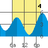 Tide chart for Drakes Bay, Point Reyes, California on 2024/05/4