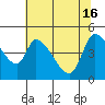 Tide chart for Drift Creek, Alsea River, Oregon on 2024/05/16