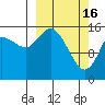 Tide chart for Drift River Term, Cook Inlet, Alaska on 2023/03/16