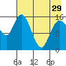 Tide chart for Drift River Term, Cook Inlet, Alaska on 2024/04/29
