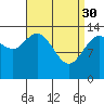 Tide chart for Dry Strait, Frederick Sound, Alaska on 2023/03/30