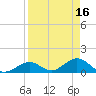 Tide chart for Hawk Channel, Duck Key, Florida on 2023/04/16