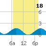 Tide chart for Hawk Channel, Duck Key, Florida on 2023/04/18