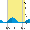 Tide chart for Hawk Channel, Duck Key, Florida on 2023/04/21